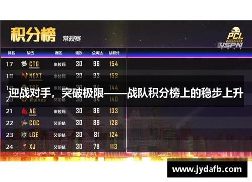 迎战对手，突破极限——战队积分榜上的稳步上升