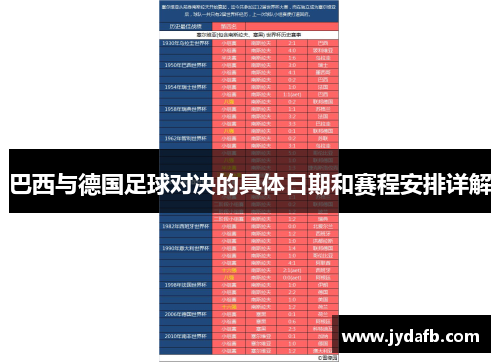 巴西与德国足球对决的具体日期和赛程安排详解