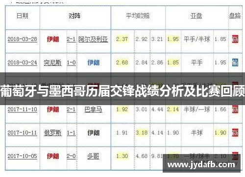 葡萄牙与墨西哥历届交锋战绩分析及比赛回顾
