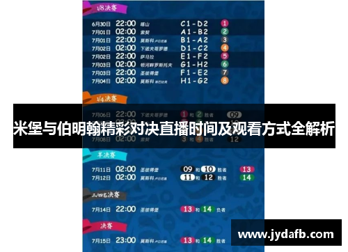 米堡与伯明翰精彩对决直播时间及观看方式全解析